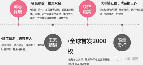 福犬旺運(yùn)銀盤精品賞析 沈陽造幣廠匠心之作