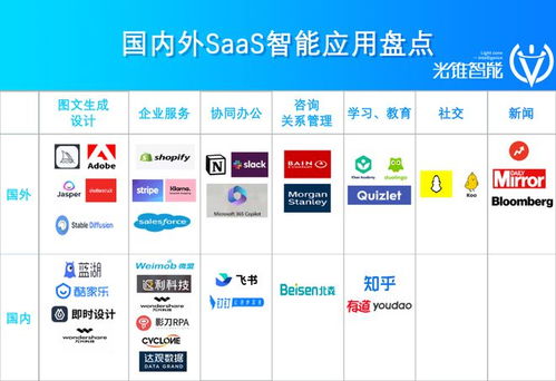 猛沖智能化 第一波SaaS公司如何革了自己的命，重塑軟件銷售